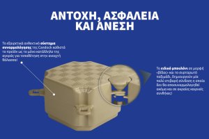 Products - 27